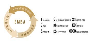 酒店管理與旅游總裁研修班 開啟卓越領導力之旅