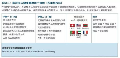 有它不糾結 2019年最全瑞士酒店管理院校申請指南
