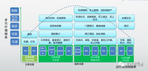 疫情時(shí)代下用戶(hù)經(jīng)營(yíng)策略 以華夏航空輔營(yíng)與酒店管理為中心