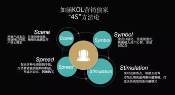 網紅電商之外 如涵如何借助技術驅動實現新一輪增長？
