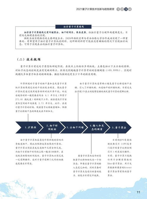 2021量子計算技術創(chuàng)新與趨勢展望及其與物聯(lián)網(wǎng)技術研發(fā)的協(xié)同未來