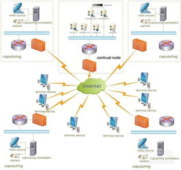 應對局域網攻擊與網絡信息安全軟件開發指南